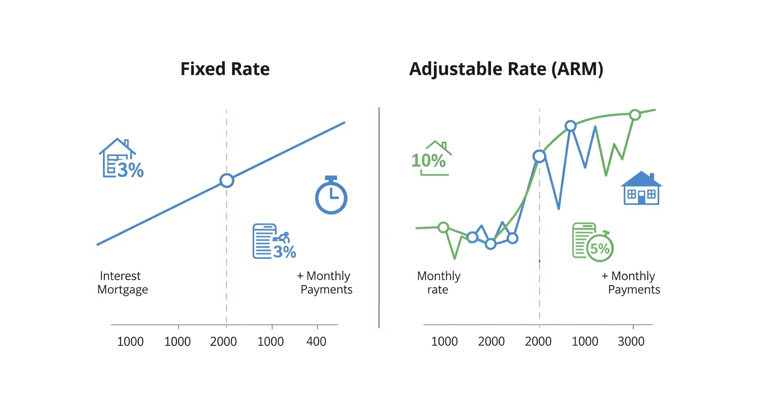 Adjustable Rate Mortgage