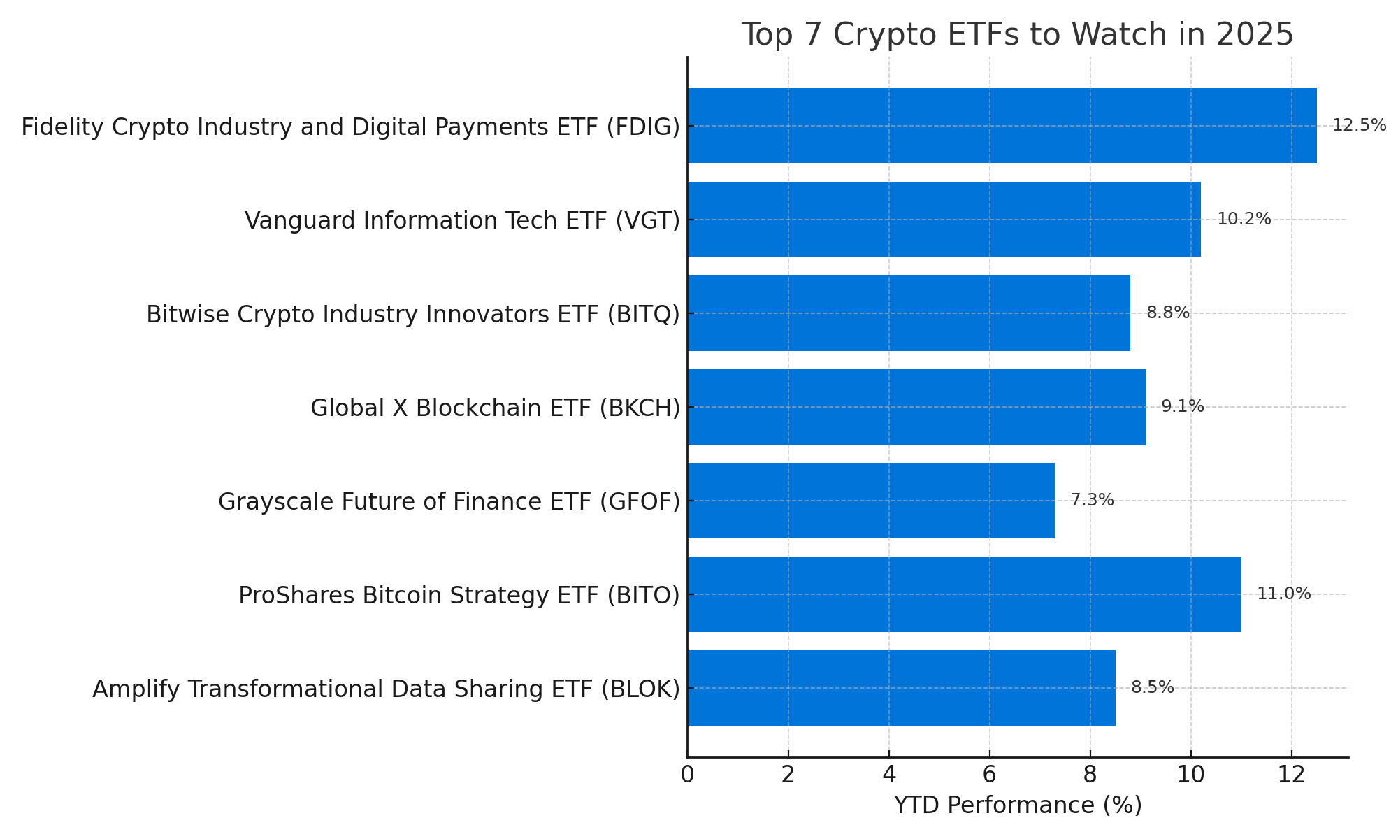 Crypto ETFs