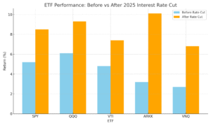 ETF Performance